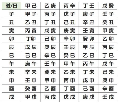 八字陰陽比例|生辰八字查詢，生辰八字五行查詢，五行屬性查詢